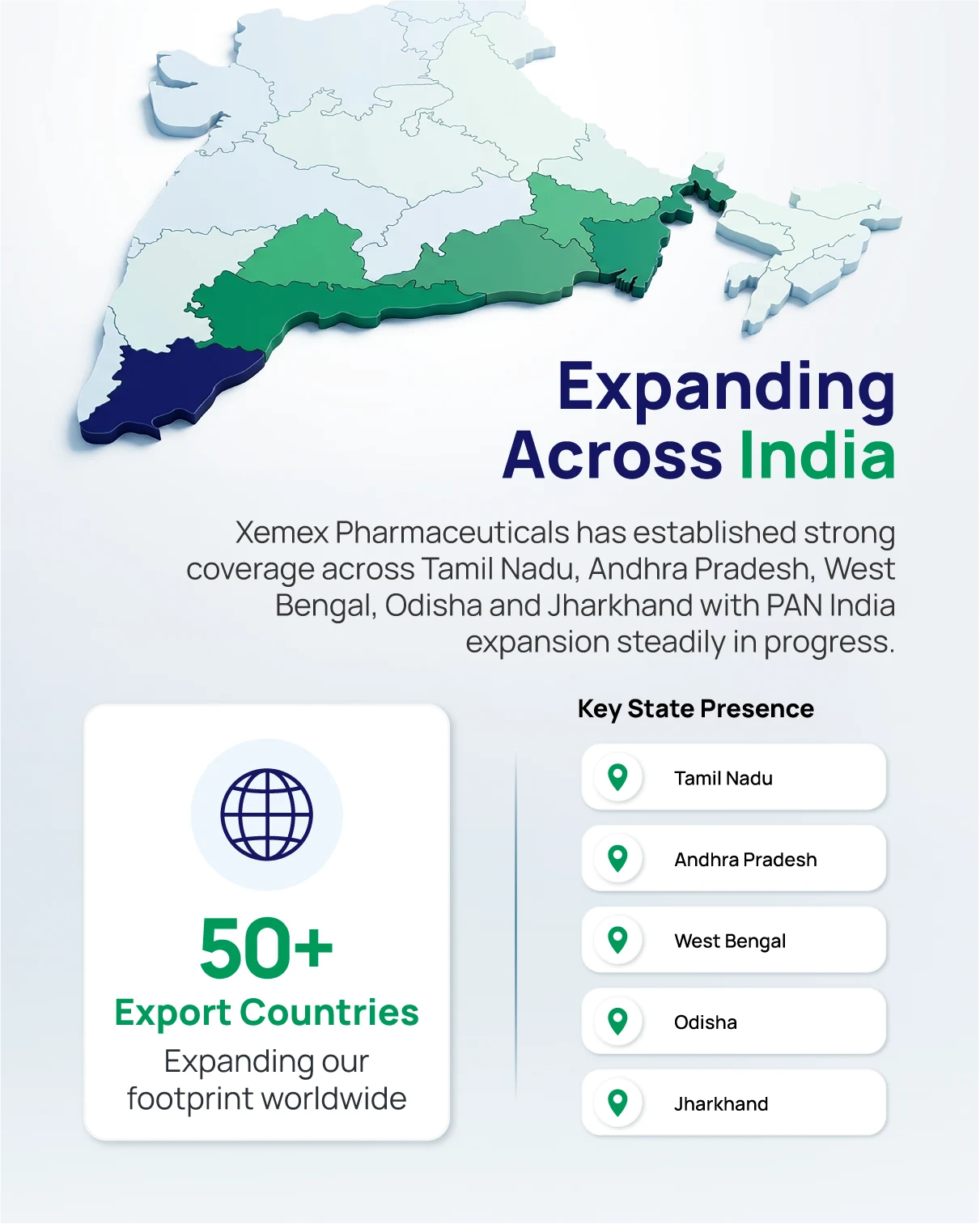 Expanding across india